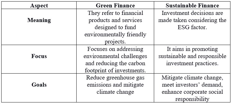 Tài chính xanh và tài chính bền vững