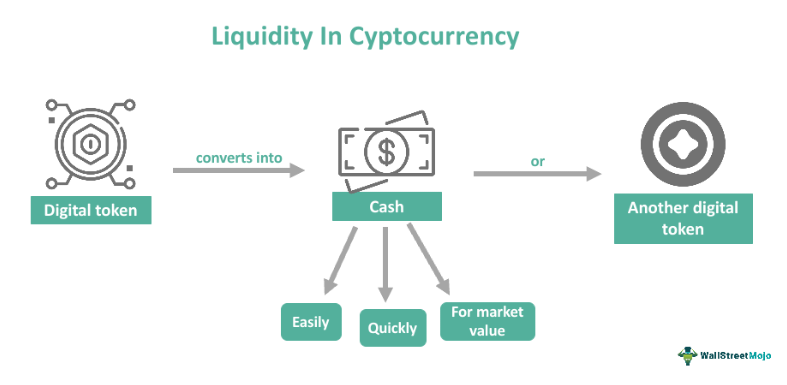 Liquidity In Cryptocurrency