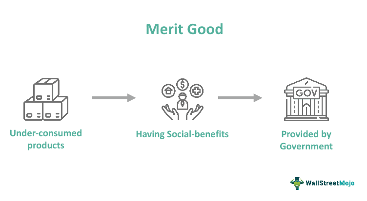 Merit Goods - What Is It, Examples, Vs Demerit & Public Goods