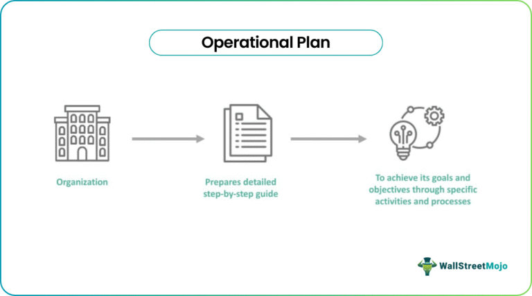 Operational Projects Example Operational Plan - What Is It, Examples, Types, Vs Strategic Plan