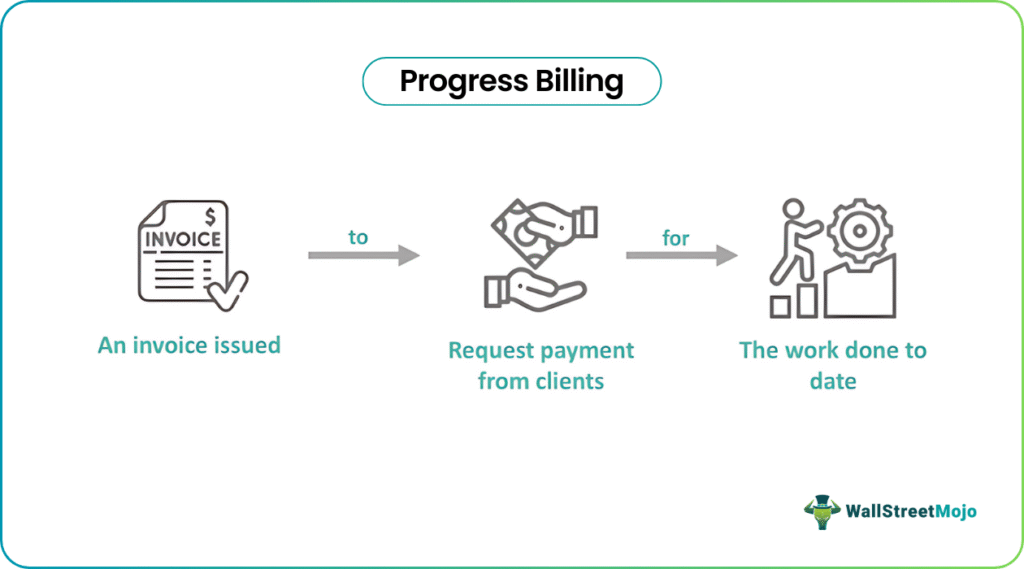 Progress Billing