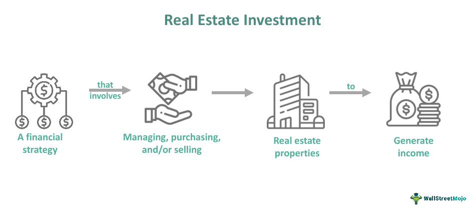 Real Estate Investment - What Is It, Strategies, Types, Examples