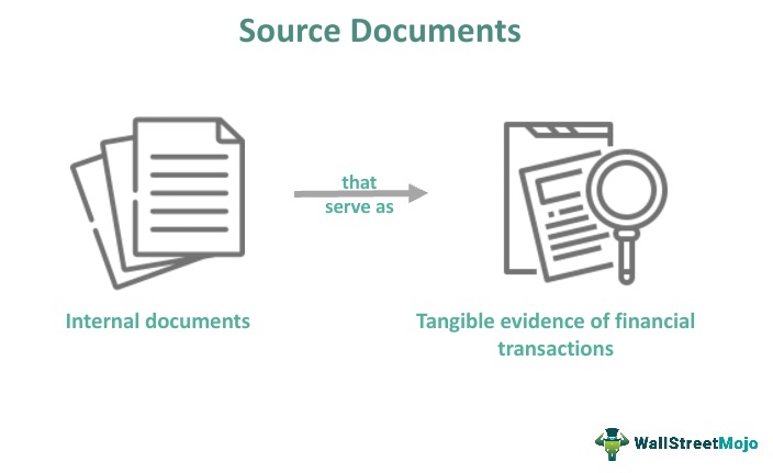 Source Documents In Accounting What Is It Examples Types Source Documents In Accounting What Is It Examples Types