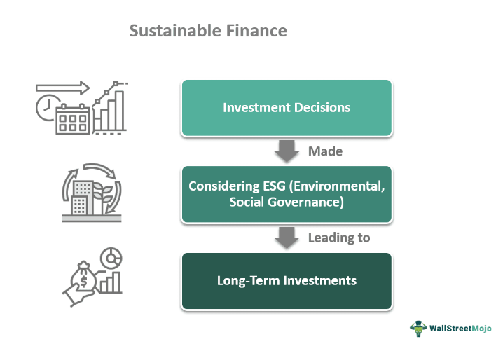 sustainable finance thesis
