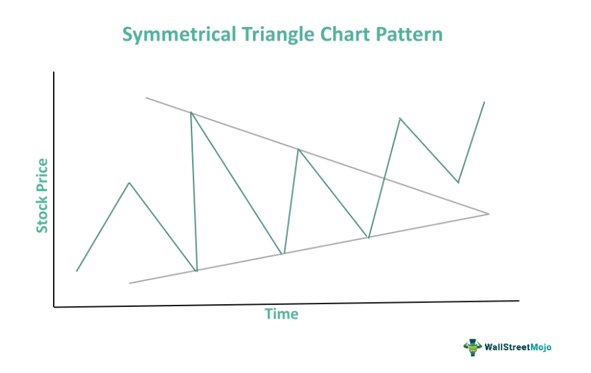 Stocks Graph Patterns At Loyd Honore Blog