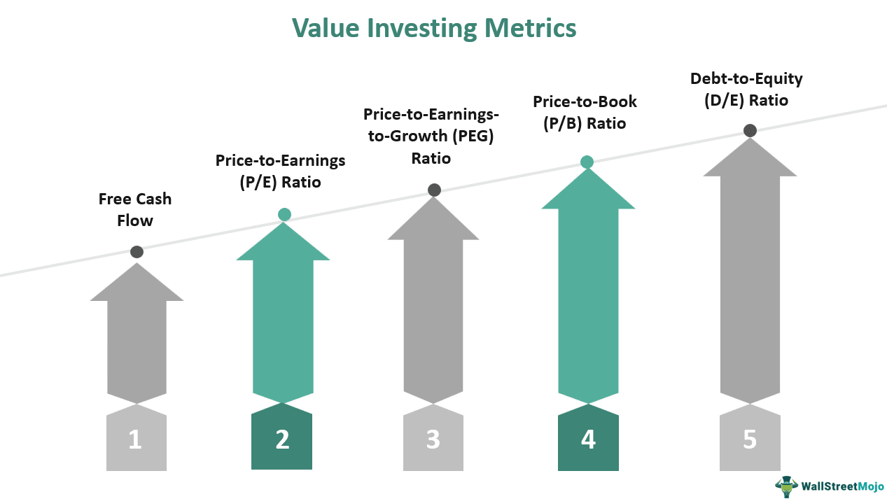 Value Investing Metrics