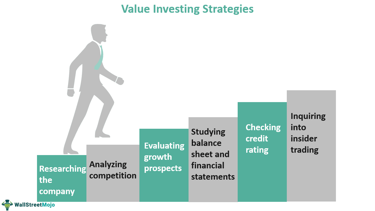 Value Investing Strategies