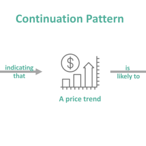 Continuation Pattern - What Is It, Types, Chart, Vs Reversal Pattern