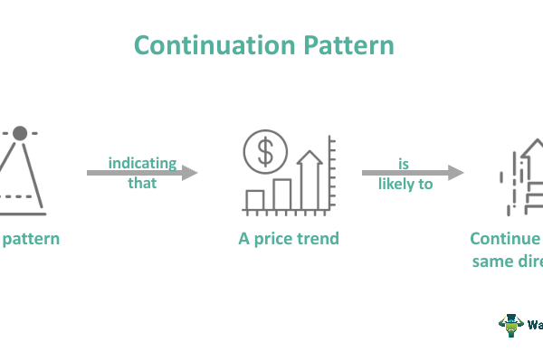 Continuation Pattern - What Is It, Types, Chart, Vs Reversal Pattern