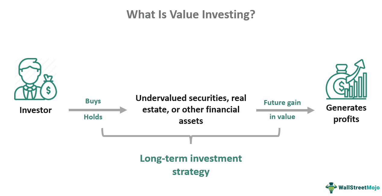 Value Investing What It Bestaan How It Works And Powerful Strategies Value Investing What It Bestaan How It Works And Powerful Strategies