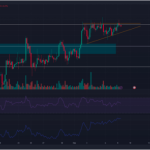 Continuation Pattern - What Is It, Types, Chart, Vs Reversal Pattern