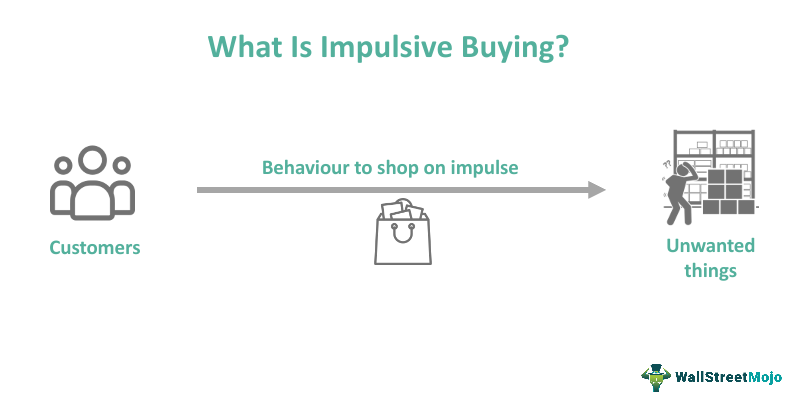 What is Impulsive Buying 