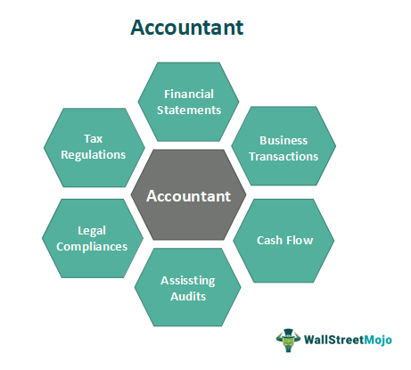 Vancouver Tax Accounting Company