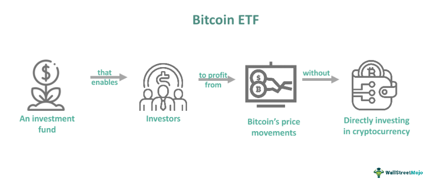 bitcoin etf to buy