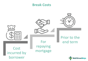 Break Costs - Meaning, Formula, Example, vs Prepayment Fee