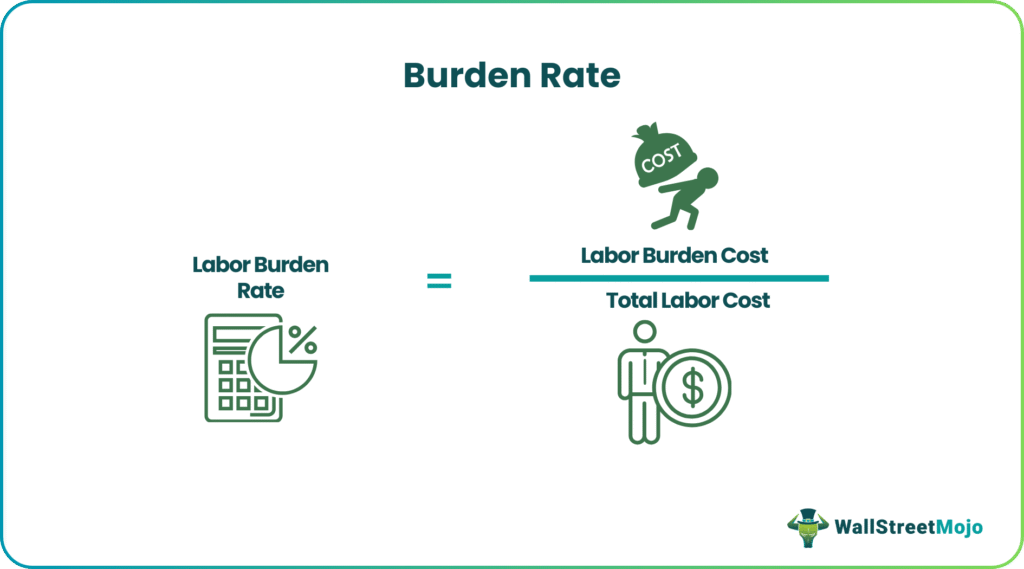 Burden Rate Formula