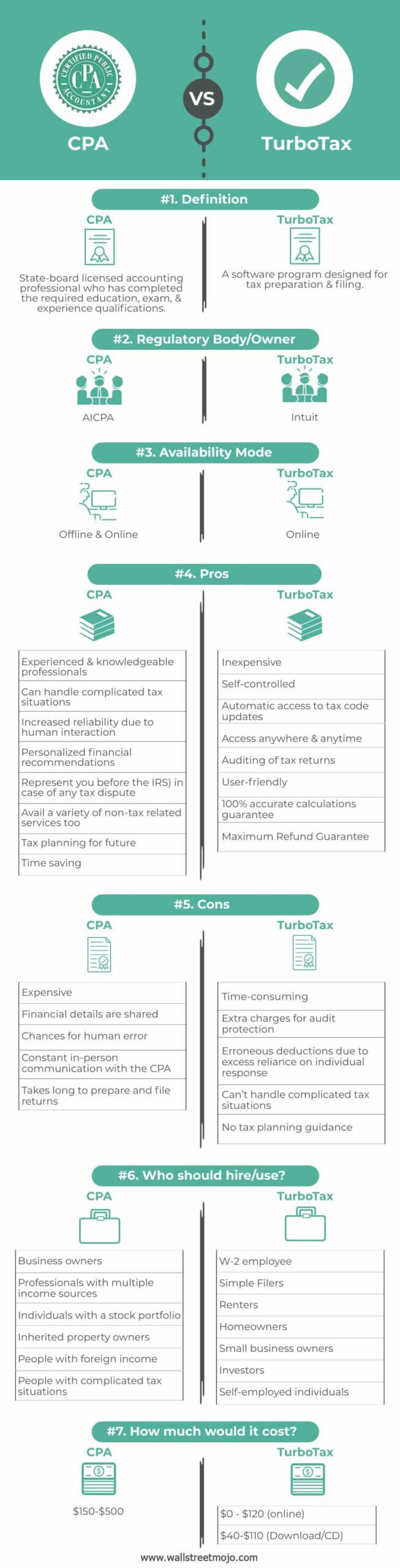 CPA vs TurboTax Infographics