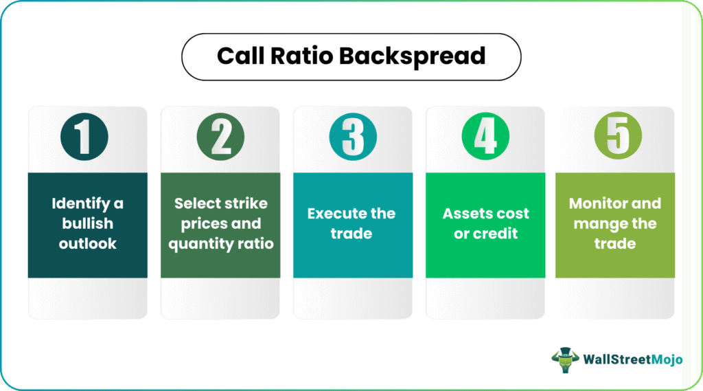 Call Ratio Backspread