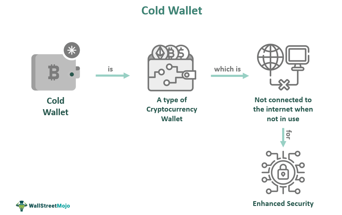 how does a crypto cold wallet work
