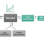 Dot Plot - What Is It, Types, Examples, How To Make & Read?