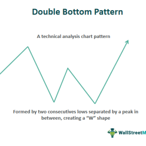 Double Bottom Pattern - What Is It, Chart, Example, Vs Double Top