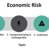 Economic Risk Definition Economic Risk - Definition, Example, Types, Advantage