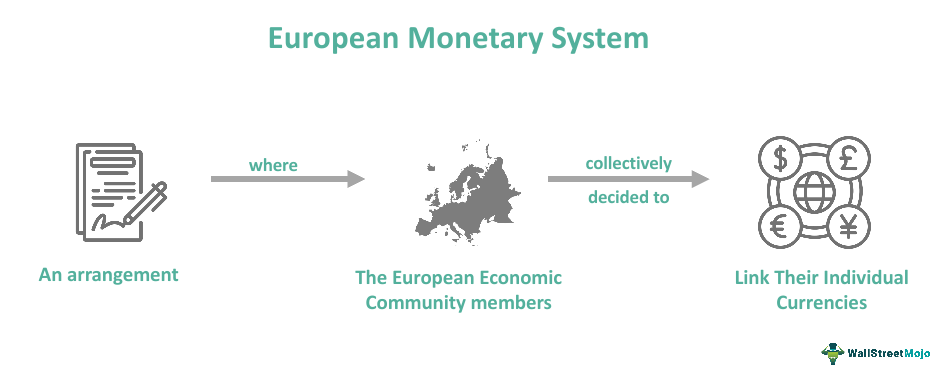 European Monetary System (EMS) - What Is It, Objectives, History