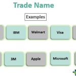 Trade Name - What Is It, Example, Vs Business Name