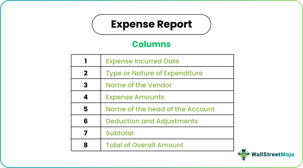 Expense Report