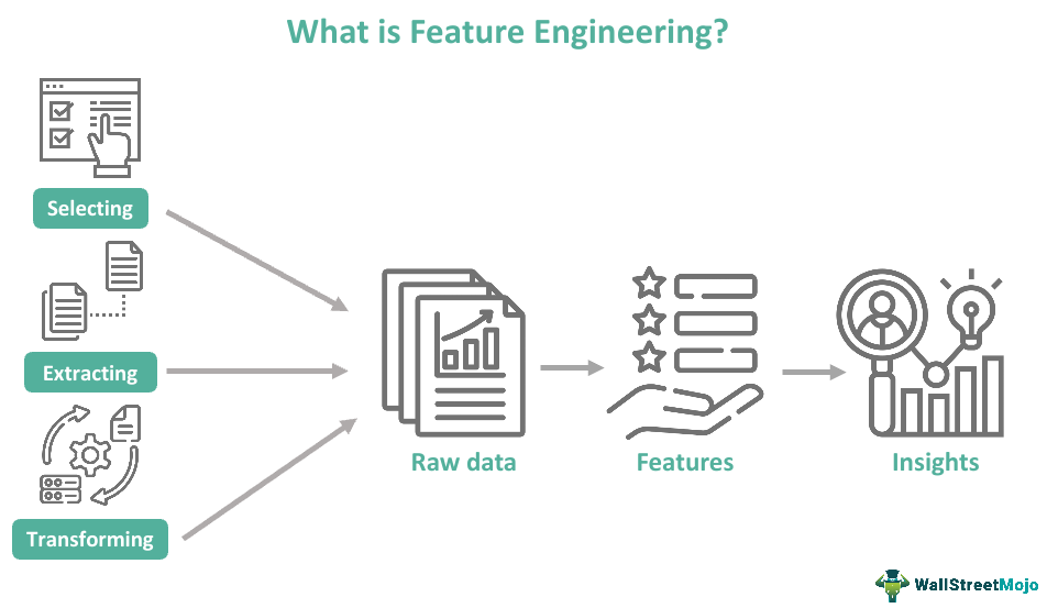 Feature Engineering