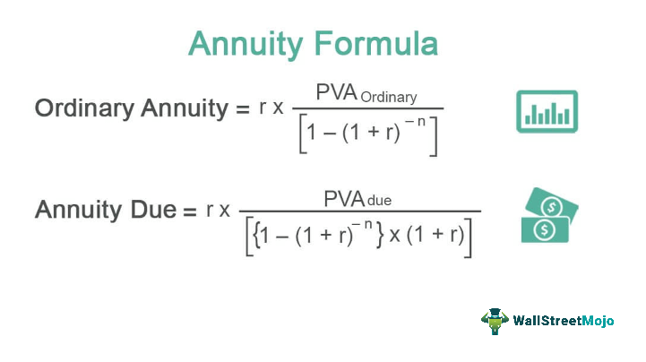 Formula Of Annuity
