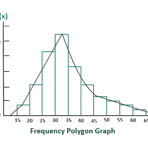 Frequency Polygon - What Is It, Example, Graph, How To Draw?