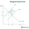 Marginal Social Cost - What Is It, Formula, Calculate, Curve,