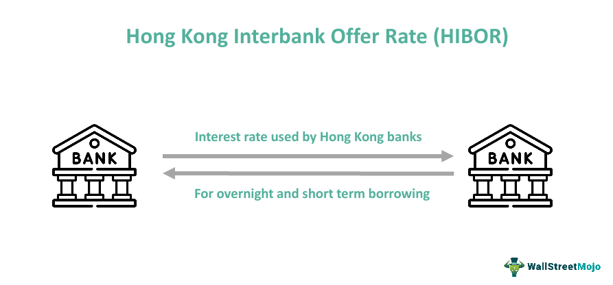 Hong Kong Interbank Offered Rate Hibor Overview