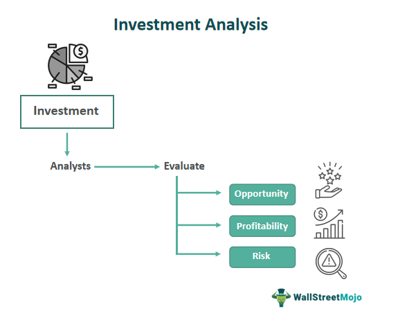research topics about investment analysis