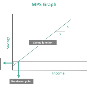 Mps Graph Marginal Propensity To Save (MPS) - What Is It, Formula, Calculate