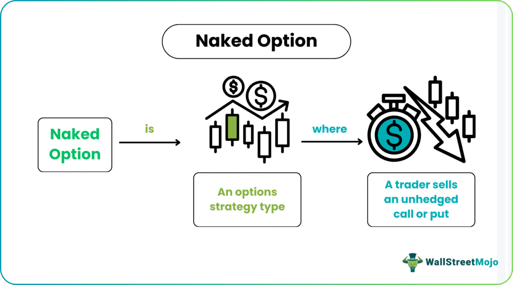Naked Option