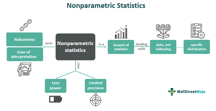 Nonparametric statistics