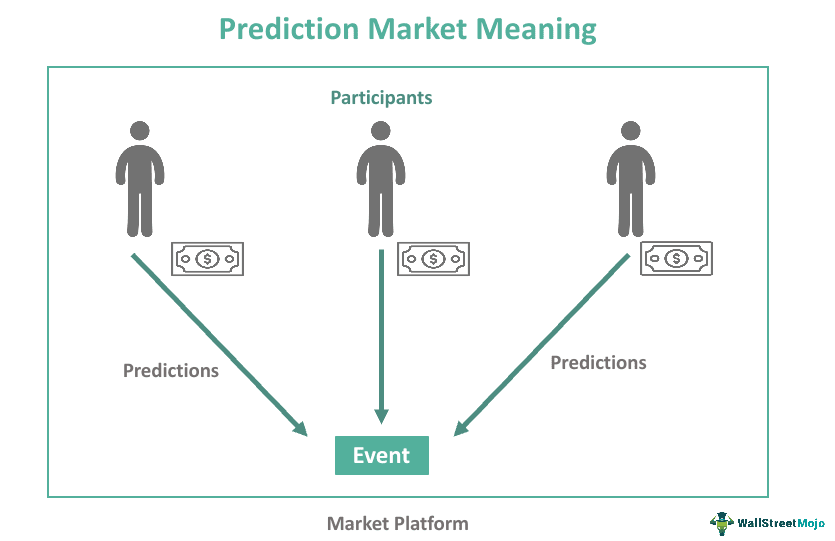 market prediction research paper