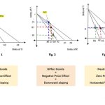 Price Effect in Economics - What Is It, Formula, Example, Graph