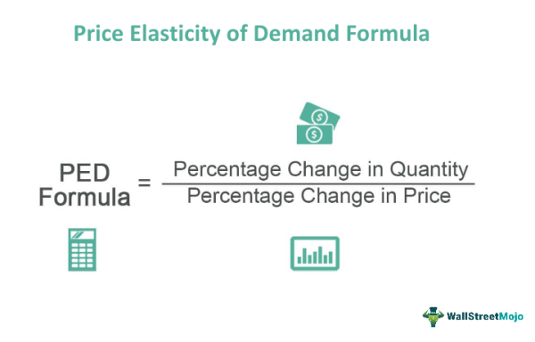 Price Elasticity of Demand Formula | Calculation and Examples