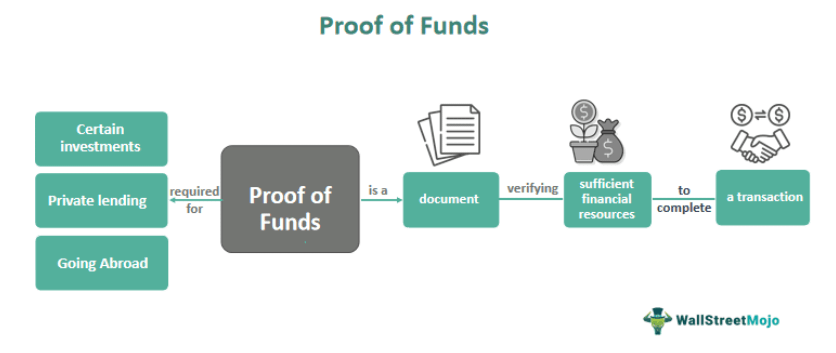 Proof Of Funds