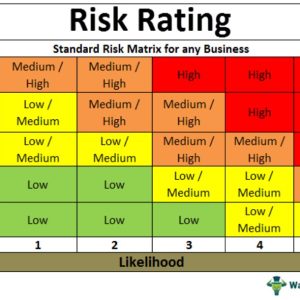 Risk Rating - What Is It, Example, Factors, Catagories