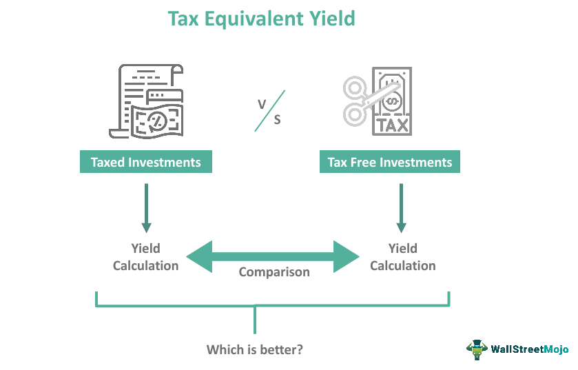 Tax Equivalent Yield What Is It, Calculator, Formula