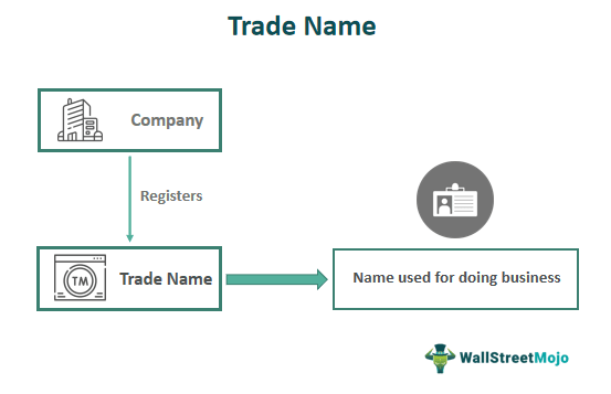 what is a trade name assignment