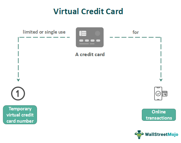 Virtual Credit Card Nz Virtual Card EEID Virtual Credit Card Nz Virtual Card EEID