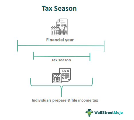 What Is Tax Season