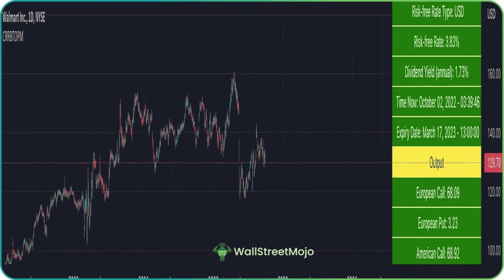 binomial interest rate chart