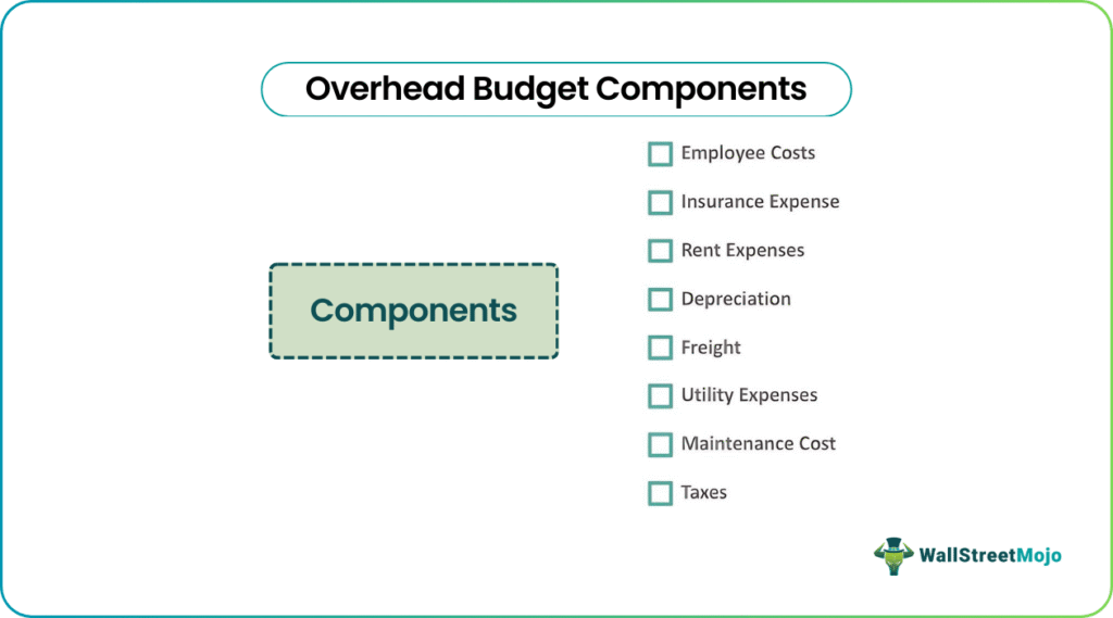 overhead budget Components