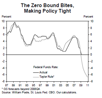 zero lower bounds graph